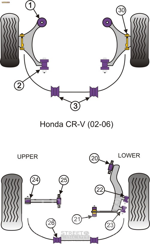 Honda Element (2003 - 2011) - Powerflex Σινεμπλόκ Πολυουρεθάνης