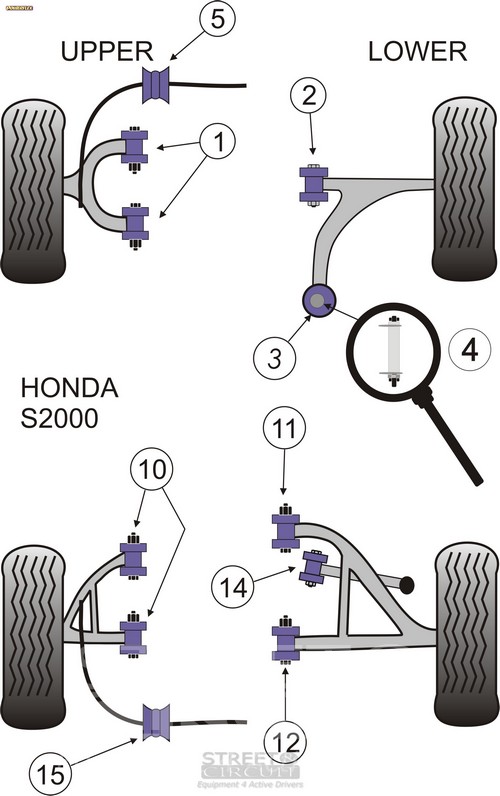Honda S2000 - Powerflex Σινεμπλόκ Πολυουρεθάνης