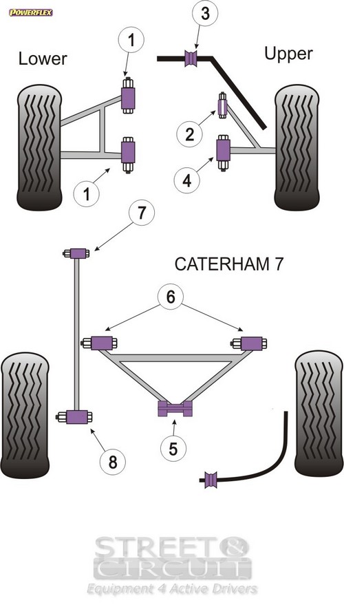 Caterham 7 (DeDion Without Watts Linkage) - Powerflex Σινεμπλόκ Πολυουρεθάνης