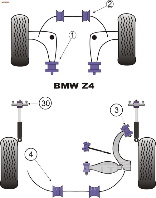 Ψαλίδι/Ανάρτηση - BMW Z4 (E85) - Powerflex Σινεμπλόκ Πολυουρεθάνης