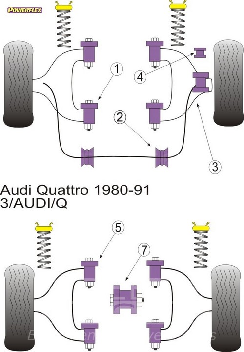 Ψαλίδι/Ανάρτηση - Audi Coupe Quattro (1985-1996) Quattro (1980-1991) Quattro Sport (1984-1985) 80 - 90 Avant Quattro (1983-1992) S2 Coupe B3 (1991-1996) - Powerflex Σινεμπλόκ Πολυουρεθάνης