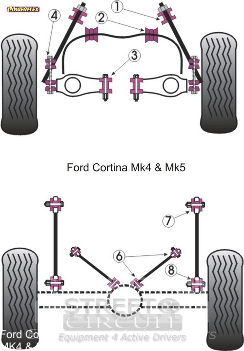 Ford Cortina Mk4,5 - Powerflex Σινεμπλόκ Πολυουρεθάνης