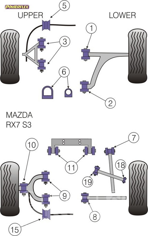 Ψαλίδι/Ανάρτηση - Mazda RX-7 Generation 3 & 4 (1992-2002) - Powerflex Σινεμπλόκ Πολυουρεθάνης