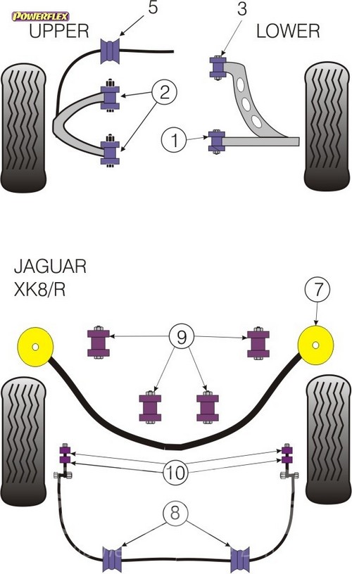 Ψαλίδι/Ανάρτηση - Jaguar XK8, XK8R - X100 (1996-2006) - Powerflex Σινεμπλόκ Πολυουρεθάνης