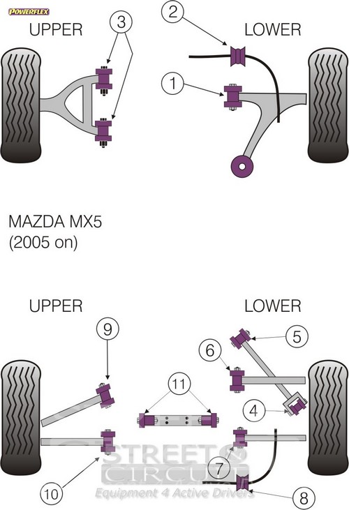 Mazda MX-5 MK3 2005 on - Powerflex Σινεμπλόκ Πολυουρεθάνης