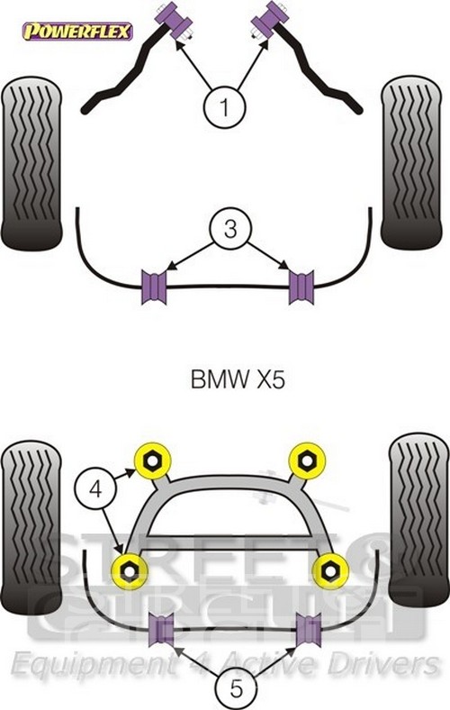 Ψαλίδι/Ανάρτηση - BMW E53 X5 (1999-2006) - Powerflex Σινεμπλόκ Πολυουρεθάνης