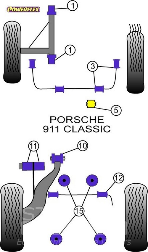 Porsche 911 Classic (1974-1977) - Powerflex Σινεμπλόκ Πολυουρεθάνης