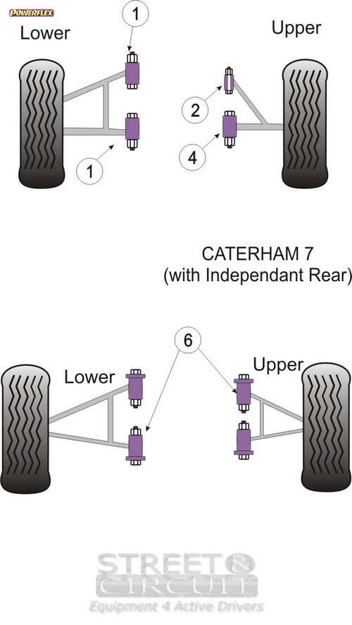 Caterham 7 CSR (Independant Rear Suspension) - Powerflex Σινεμπλόκ Πολυουρεθάνης