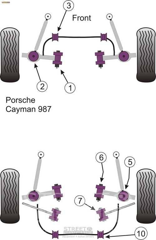 Αντιστρεπτική - Porsche Cayman 987C (2005 onwards)  - Powerflex Σινεμπλόκ Πολυουρεθάνης