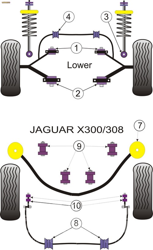 Ψαλίδι/Ανάρτηση - Jaguar XJ6 - X300 & X308 (1994-2002) - Powerflex Σινεμπλόκ Πολυουρεθάνης