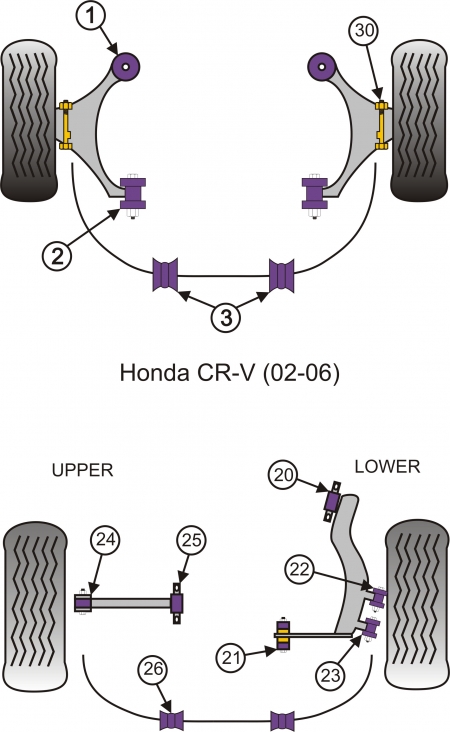 Honda CR-V (2002 - 2006) - Powerflex Σινεμπλόκ Πολυουρεθάνης