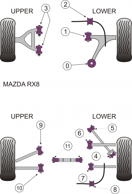 Κινητήρας/Μετάδοση - Mazda RX-8 - Powerflex Σινεμπλόκ Πολυουρεθάνης