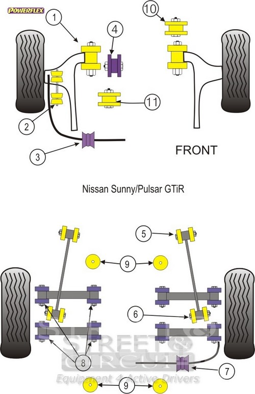 Nissan Sunny/Pulsar GTiR - Powerflex Σινεμπλόκ Πολυουρεθάνης