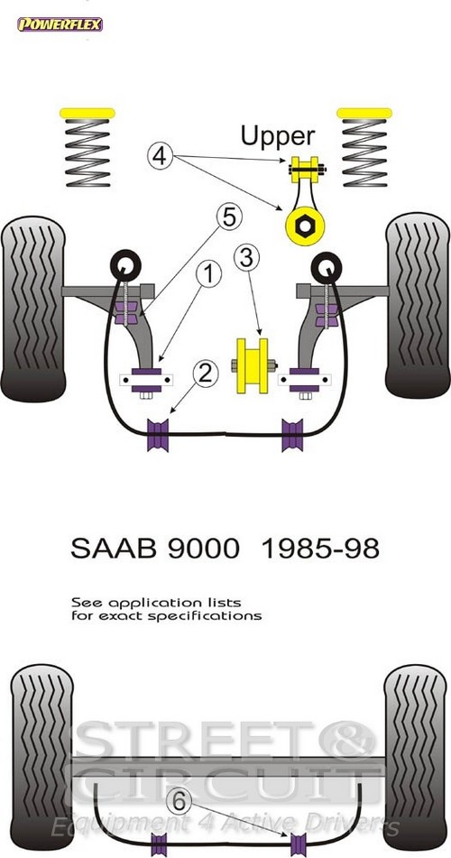 Saab 9000 (1985-1998) - Powerflex Σινεμπλόκ Πολυουρεθάνης