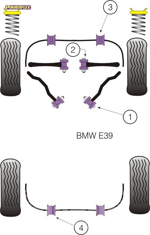 Ψαλίδι/Ανάρτηση - BMW E39 5 Series (1996 - 2004) - Powerflex Σινεμπλόκ Πολυουρεθάνης