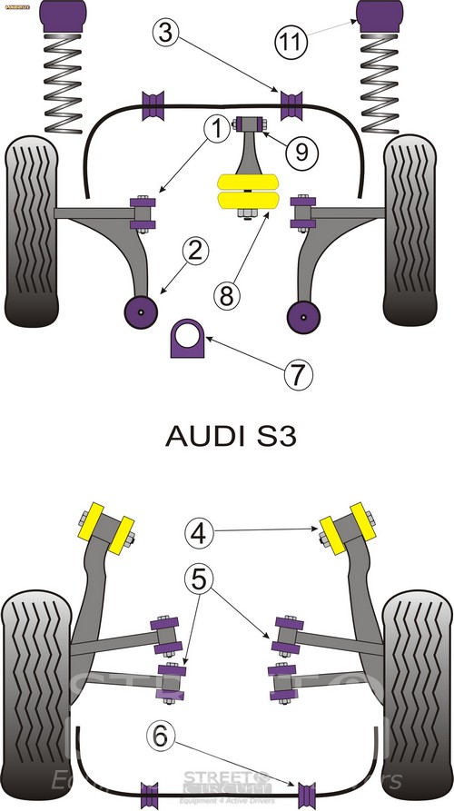 Audi S3 Mk1 Typ 8L 4WD (1999-2003) - Powerflex Σινεμπλόκ Πολυουρεθάνης
