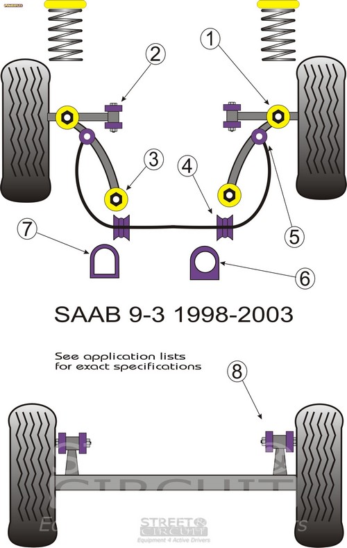 Saab 9-3 (1998-2002) - Powerflex Σινεμπλόκ Πολυουρεθάνης