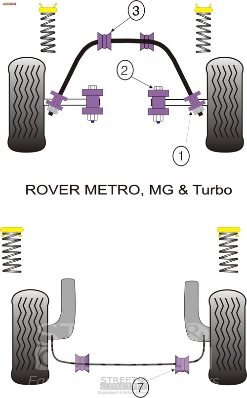 Rover Metro, MG & Turbo - Powerflex Σινεμπλόκ Πολυουρεθάνης