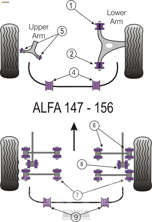 Alfa 147 (00-10), 156 (97-07), GT (03-10) - Powerflex Σινεμπλόκ Πολυουρεθάνης