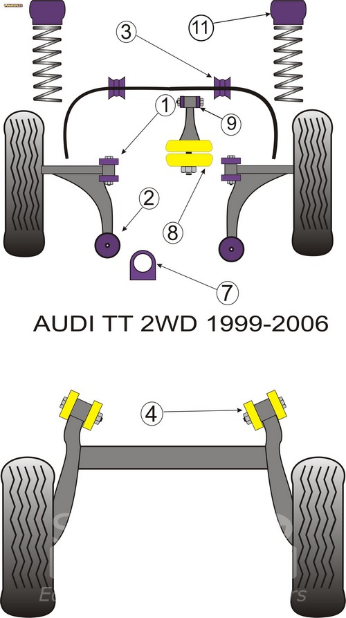 Audi TT Mk1 Typ 8N 2WD (1999-2006) - Powerflex Σινεμπλόκ Πολυουρεθάνης