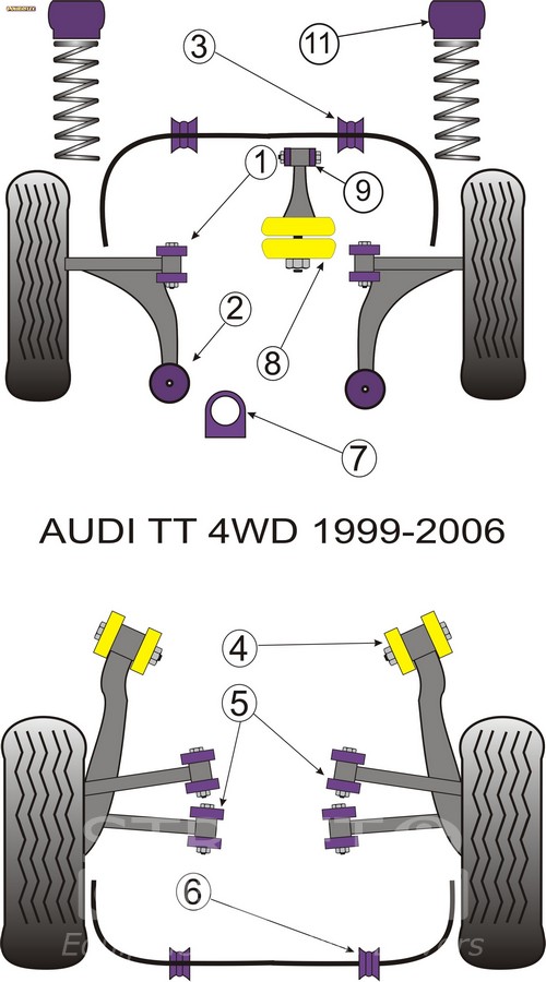 Audi TT Mk1 Typ 8N 4WD (1999-2006) - Powerflex Σινεμπλόκ Πολυουρεθάνης