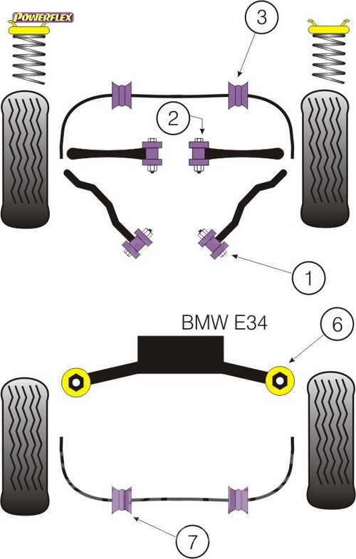 Ψαλίδι/Ανάρτηση - BMW E34 5 Series (1988 - 1996) - Powerflex Σινεμπλόκ Πολυουρεθάνης